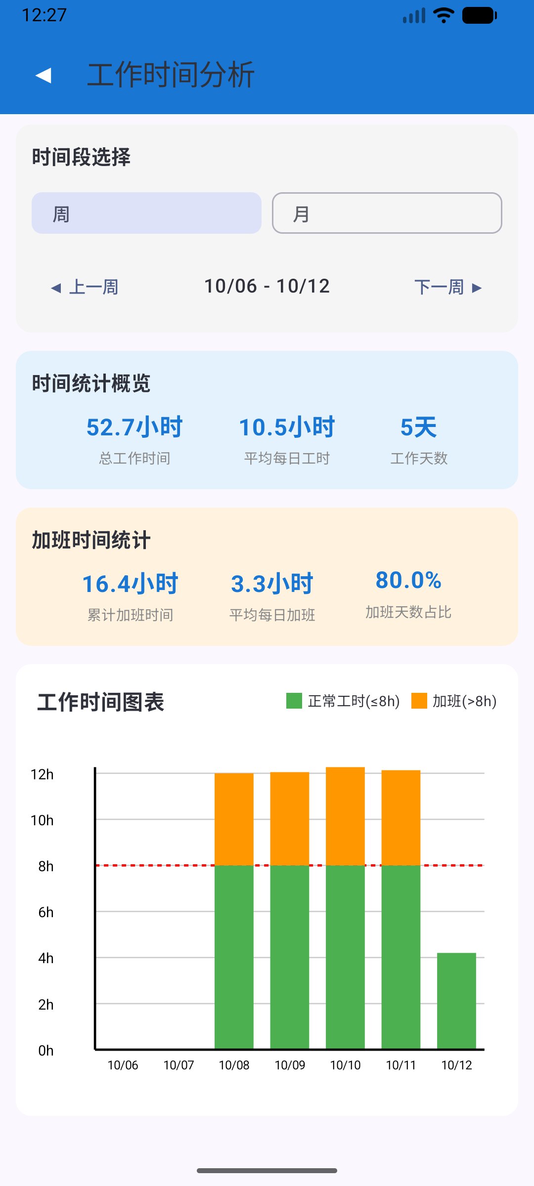 月度分析