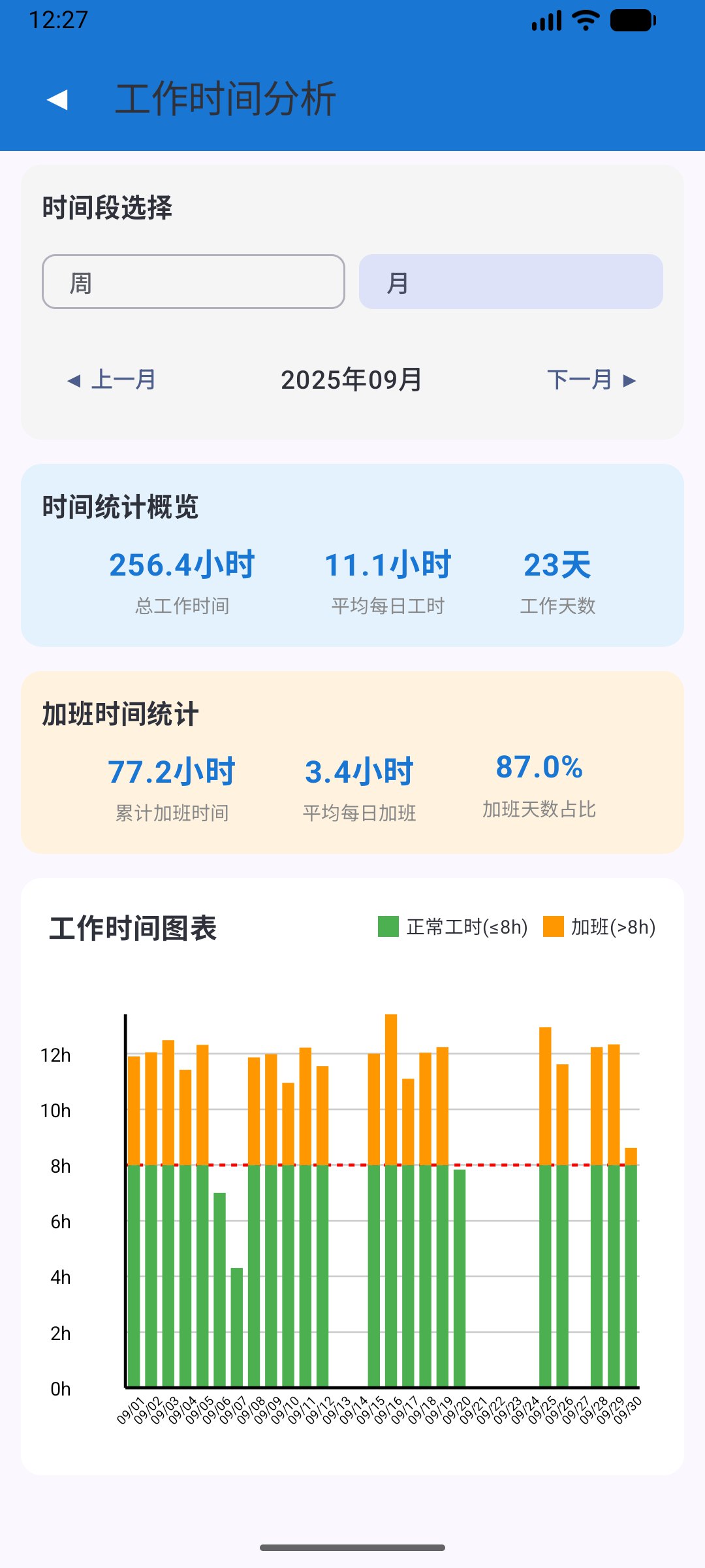 周视图